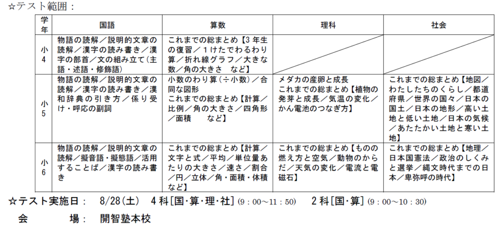 中学入試プレテスト21 8月 開智塾 富士市 富士宮市の学習塾 中学受験 難関高校 難関大学進学を目指す学生のための進学塾です